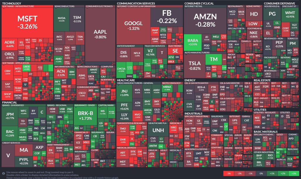 US Market Heatmap