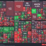 US Market Heatmap