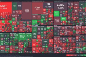 US Market Heatmap