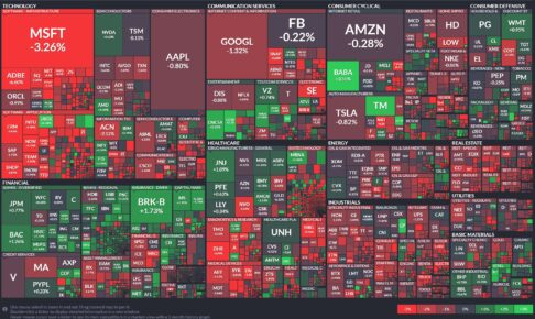 US Market Heatmap