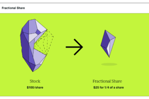 What are fractional shares