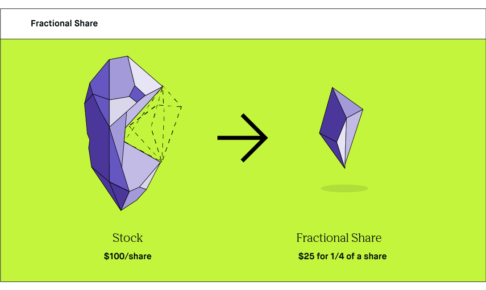 What are fractional shares